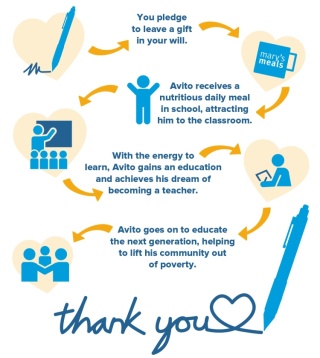 Avito's Story Inforgraphic